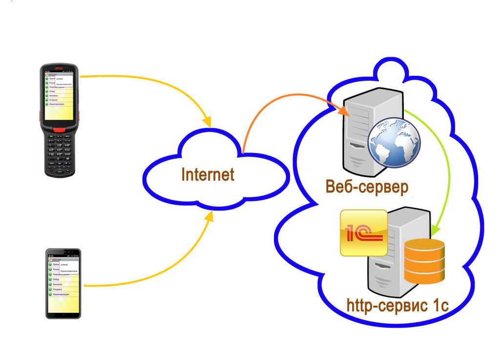 -облако.jpg -облако.jpg