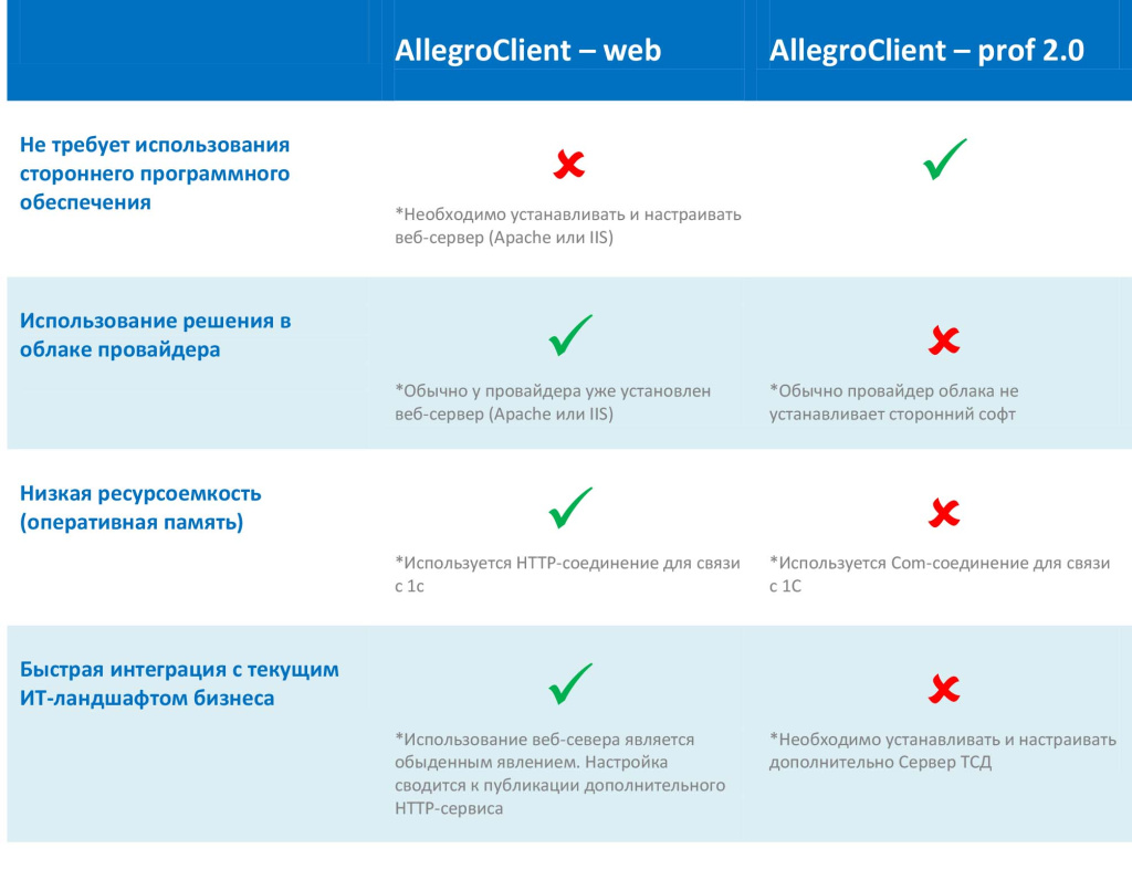 AllegroClient_web_prof.jpg AllegroClient_web_prof.jpg